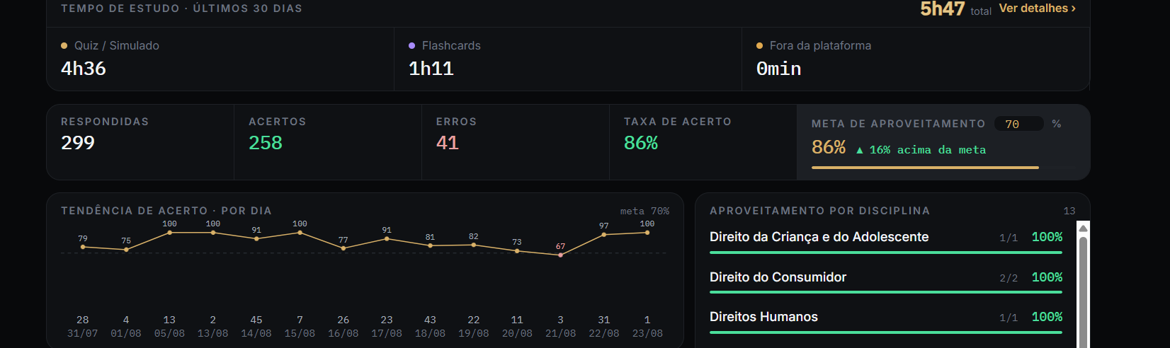 Imagem do carrossel