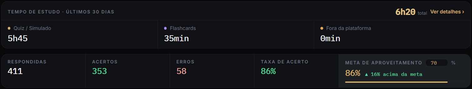 Tempo de estudo cronometrado